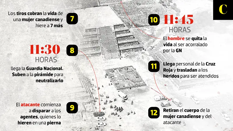 Ataque Teotihuacán